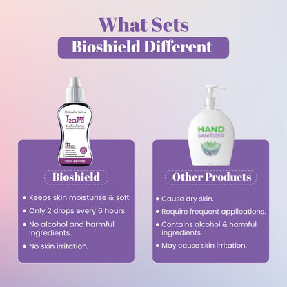 BioShield™ Lotion (15ml)