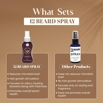 Beard Cure Spray (50ml)